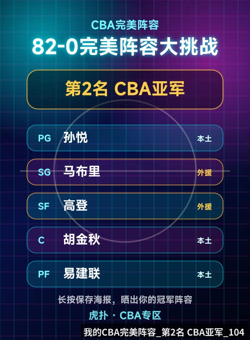 我的CBA完美阵容_第2名 CBA亚军_104